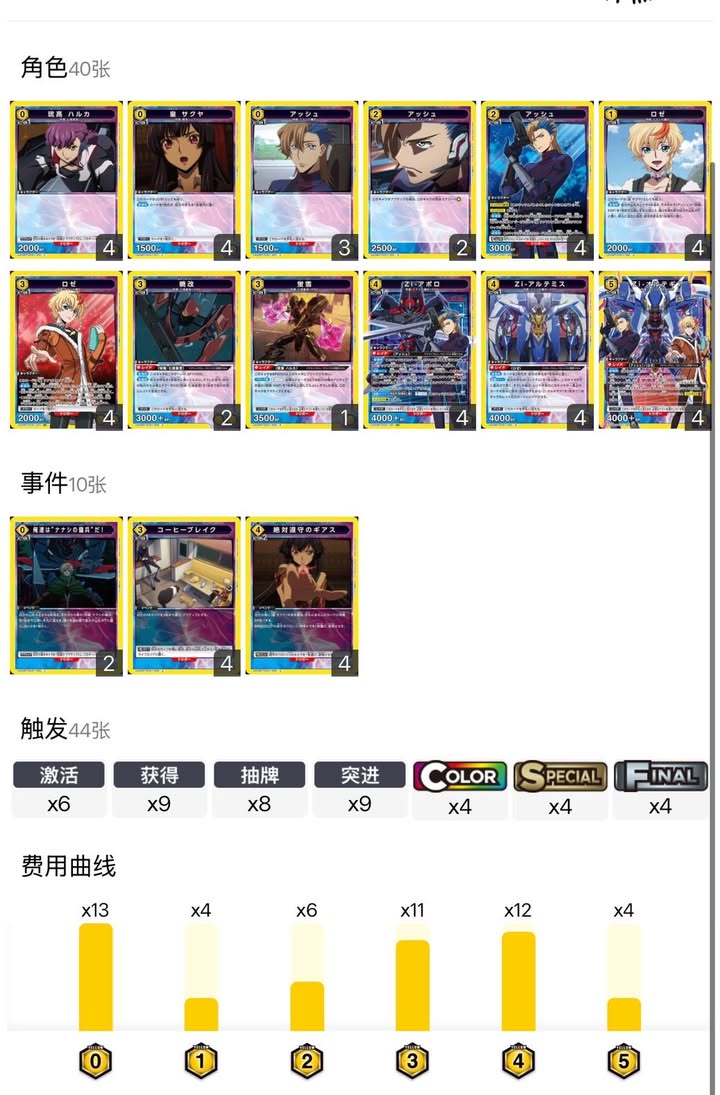 黃奪還 傭兵 CODE GEASS 奪回的Rozé 上位卡表